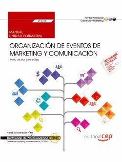 ORGANIZACION DE EVENTOS DE MARKETING Y COMUNICACION UF2396