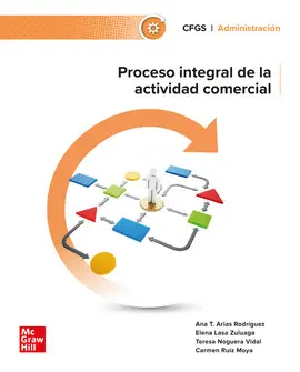 CF PROCESO INTEGRAL DE LA ACTIVIDAD COMERCIAL 2024 CF PROCESO INTEGRAL DE LA ACTIVIDAD COMERCIAL 2024